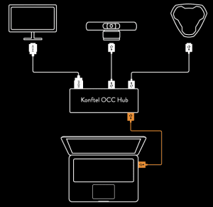 How it works C20Ego