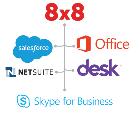 enterprise-integrations-logos