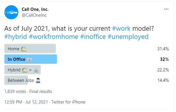 Hybrid Work Work From Home Work In Office